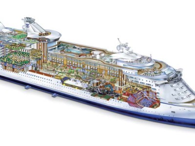 royal caribbean sale